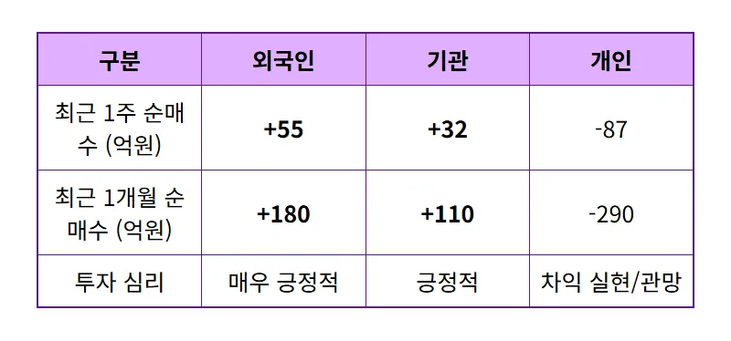 원익홀딩스 주가, 2026년 하반기 반도체·로봇 투자 핵심 분석 3가지! - 상세 표