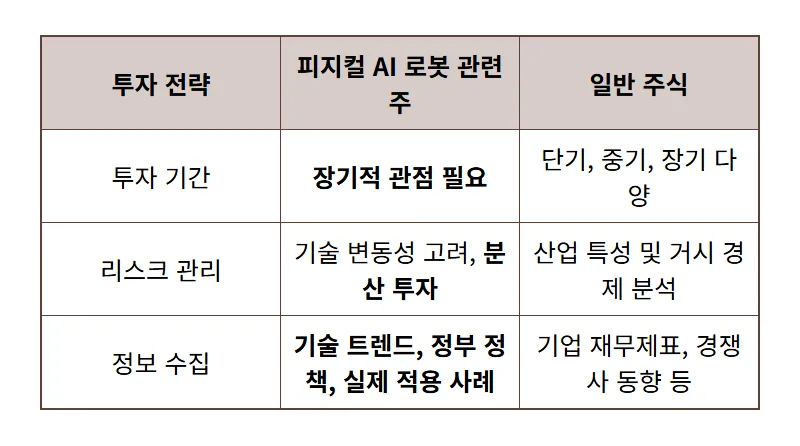 피지컬 AI 로봇 관련주: 하반기 주목할 현실적인 대장주 2선 전망과 투자 꿀팁 - 상세 표