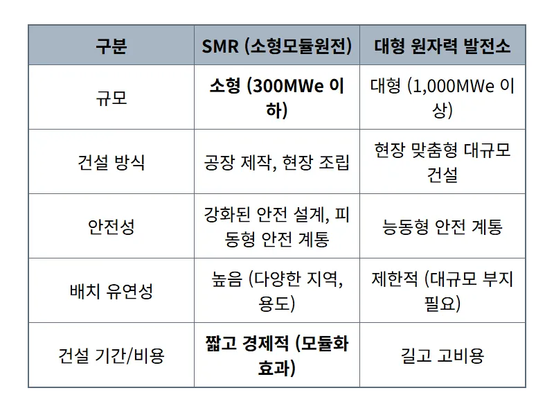 SMR 관련주 빅1, 빌게이츠 방한으로 터질 폭등 시나리오와 현실적인 투자 꿀팁은? - 상세 표