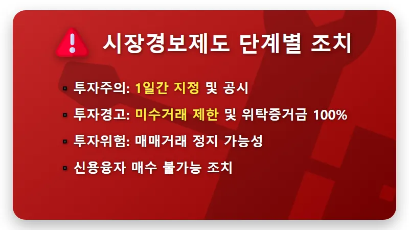 HPSP 주가 급등 60% 달성! 투자경고 지정 예고 시 현실적인 대응 방법 - 핵심 요약