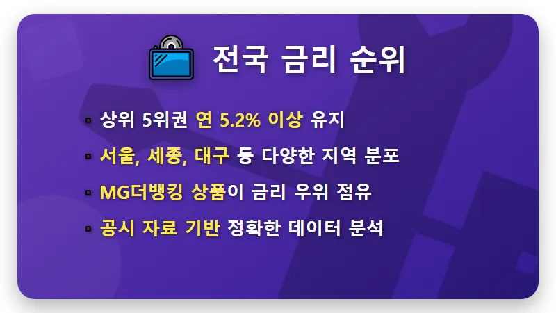 새마을금고 정기예금 금리 높은 곳 10곳 순위 비교! 이자 더 받는 현실적인 꿀팁 - 핵심 요약