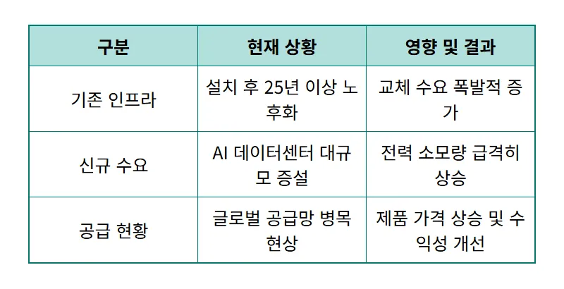 효성중공업 주가 전망, 미국 변압기 계약으로 확인한 현실적인 투자 포인트 3가지 - 상세 표