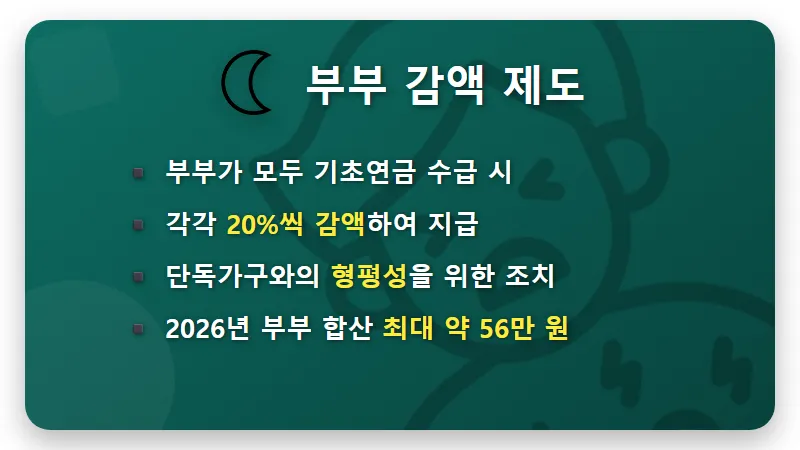 기초연금 탈락 5가지 함정, 소득인정액 모르면 34만원 놓칩니다 (2026년 기준) - 핵심 요약