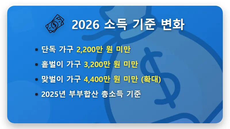 2026 근로장려금 330만 원 받는 현실적인 자격요건과 신청 방법 꿀팁 - 핵심 요약