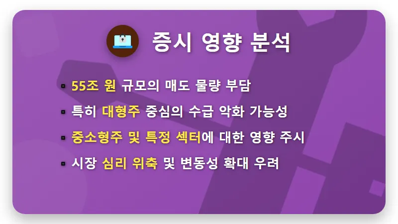 국민연금 55조 매도 예고: 2024년 국내 증시, 파이어족 생존 전략 3가지 - 핵심 요약
