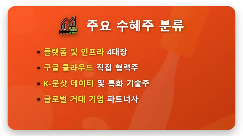 구글 서울 AI 캠퍼스 관련주 12개, 급등 전 미리 보는 투자 꿀팁과 핵심 전망 - 핵심 요약