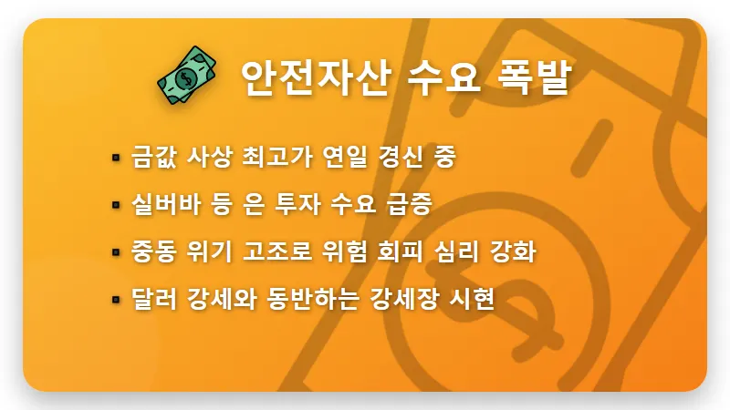 미국 이란 전쟁 위기 금 은 투자 시기? 비트코인 급락 속 현실적인 국장 대응 방법 - 핵심 요약