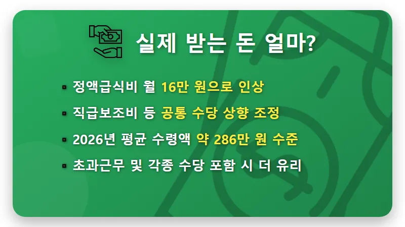 2026년 9급 공무원 봉급표 300만 원 수령액과 경쟁률 반등하는 현실적인 이유 꿀팁 - 핵심 요약