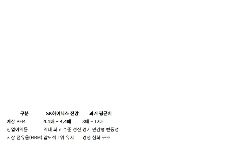 SK하이닉스 177조 영업이익 전망? 주가 저평가 이유와 현실적인 투자 전략 - 상세 표