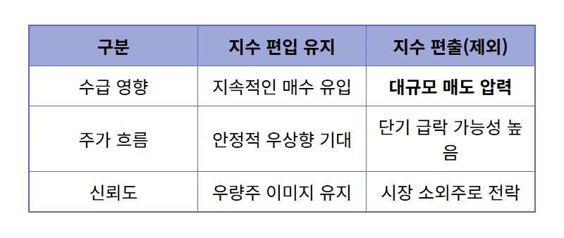 코스닥150 편출 위기 종목 5개 현실적인 리스크 관리 방법 - 상세 표