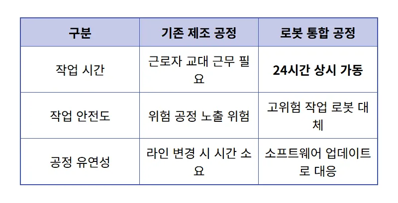 현대차 아틀라스 주가 전망, 로봇 공장 투입이 가져올 3가지 현실적인 변화 - 상세 표