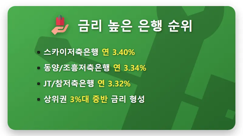 저축은행 정기예금 금리 높은 곳 TOP 5 현실적인 재테크 꿀팁 - 핵심 요약