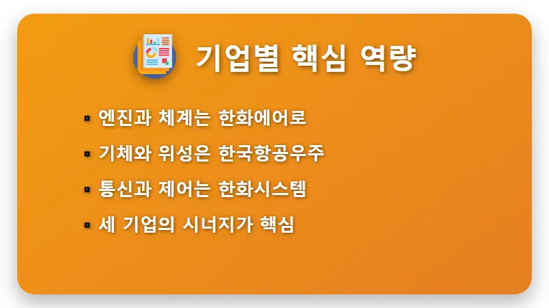 누리호 관련주 TOP3 우주항공 대장주 분석 현실적인 투자 방법 꿀팁 - 핵심 요약