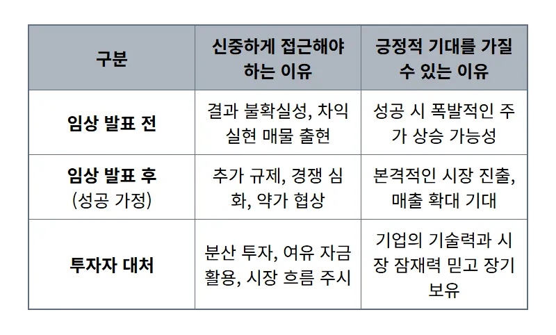 코오롱티슈진 주가 급락: 3상 발표 앞둔 진짜 이유와 현명한 투자 전략 - 상세 표