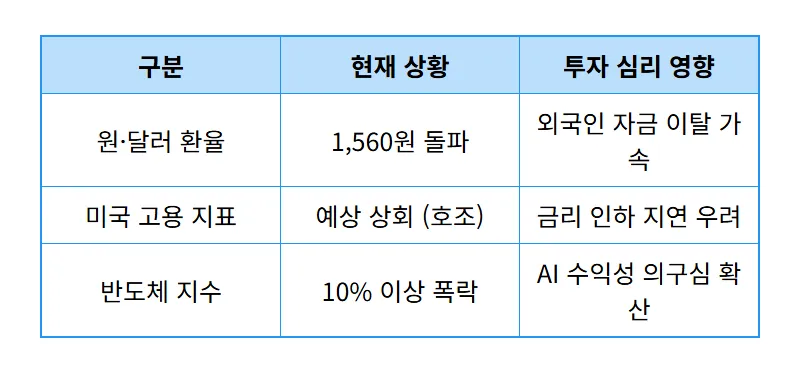 코스피 코스닥 폭락 대응법, 현실적인 자산 보호 순서 3가지 - 상세 표