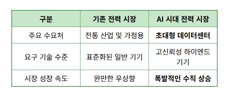LS일렉트릭 주가 전망 1050억 수주 잭팟! 미국 빅테크 수혜주 현실적인 투자 전략 - 상세 표