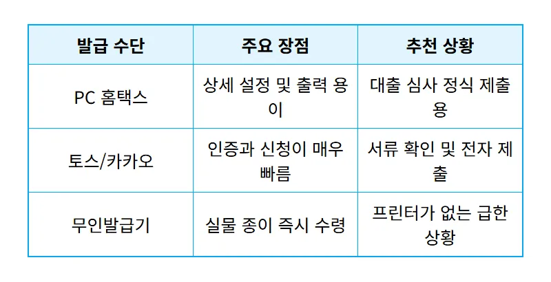 소득금액증명원 발급 5분 만에 끝내는 현실적인 방법과 보는 법 꿀팁 - 상세 표