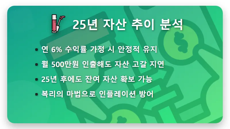 개인연금 55세 월 500만원 현실적인 방법: 7억 자산 25년 설계 꿀팁 - 핵심 요약