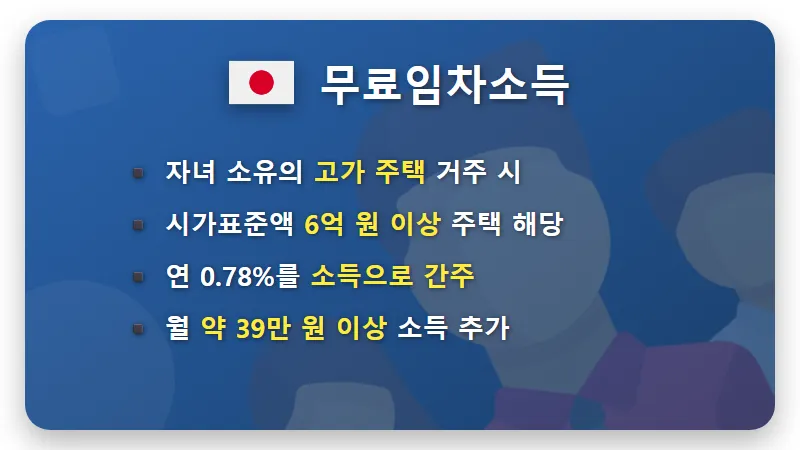 기초연금 탈락 5가지 함정, 소득인정액 모르면 34만원 놓칩니다 (2026년 기준) - 핵심 요약