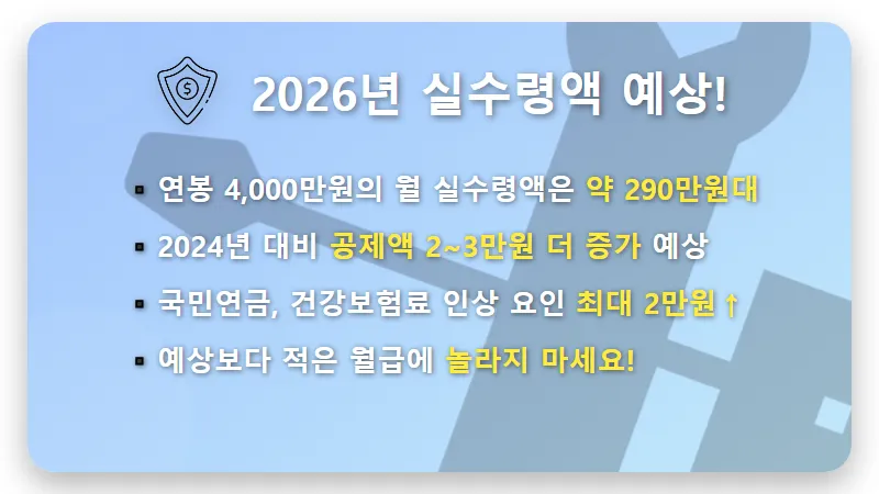 2026년 사회초년생 4000만원 연봉, 실제 통장에는 얼마 찍힐까? 현실적인 실수령액 계산 꿀팁 - 핵심 요약