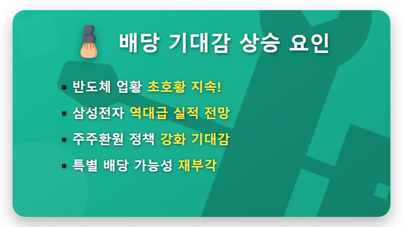 삼성전자 배당 수익률 13% 달성, 배당일과 현명한 투자 전략 꿀팁! - 핵심 요약