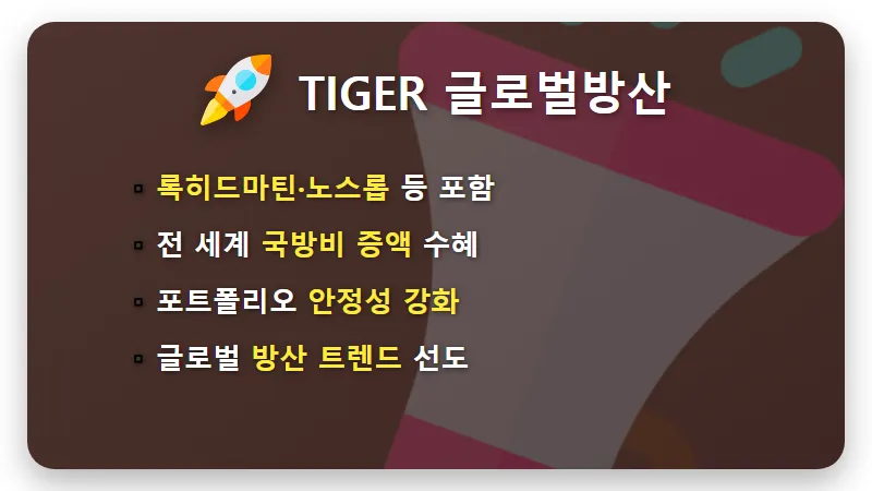 우주항공 ETF TOP4 추천! 수익률 극대화할 로켓·방산주 투자 꿀팁 - 핵심 요약