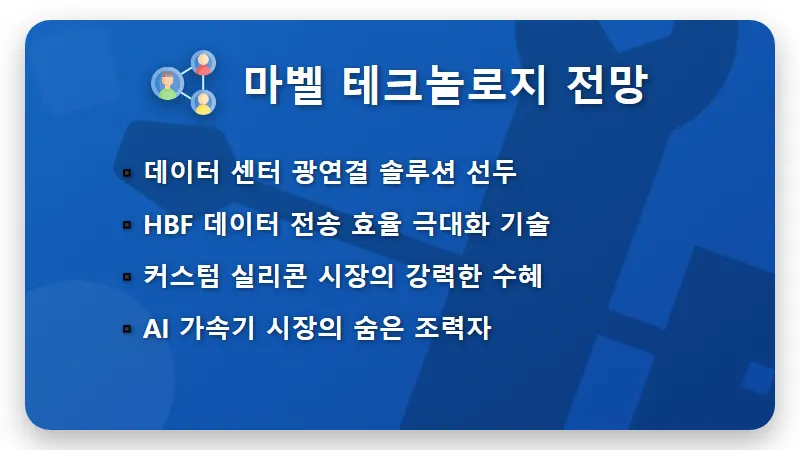 HBF 관련주 TOP 3 추천, 2026년 미국 주식 AI 인프라 투자 꿀팁 - 핵심 요약