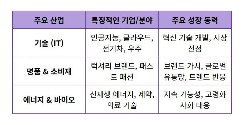 2024 최신 포브스 세계 부자 순위 10위: 자라 창업주 대도약 핵심 꿀팁과 경제 트렌드 분석! - 상세 표