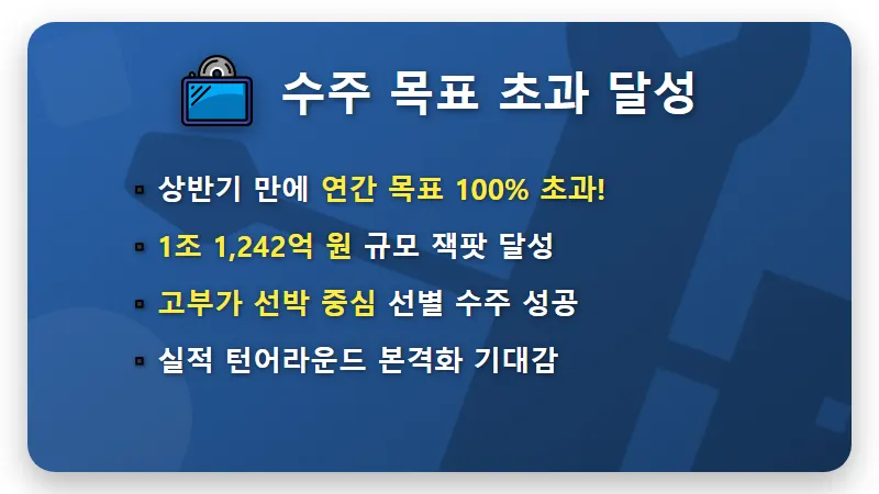 삼성중공업 주가 전망 1.1조 수주 잭팟 현실적인 투자 시점과 해상 데이터 센터 수혜 - 핵심 요약