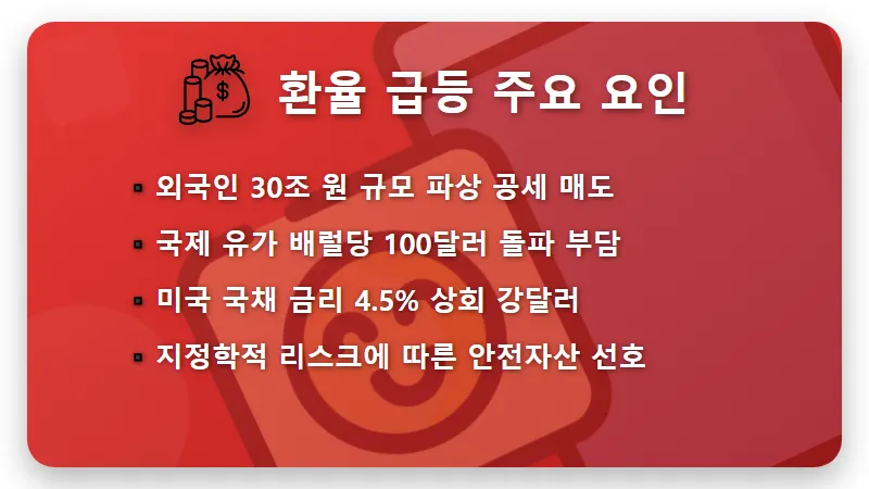 환율 1500원 코스피 전망 현실적인 투자 대응 방법 3가지 - 핵심 요약