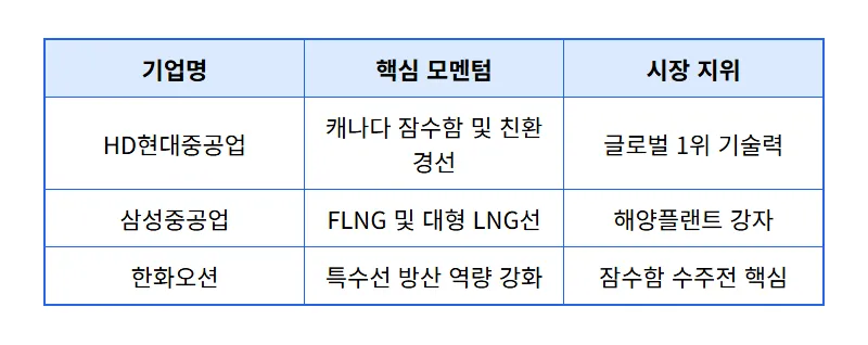 제목 없는 뉴스 게시물 - 상세 표