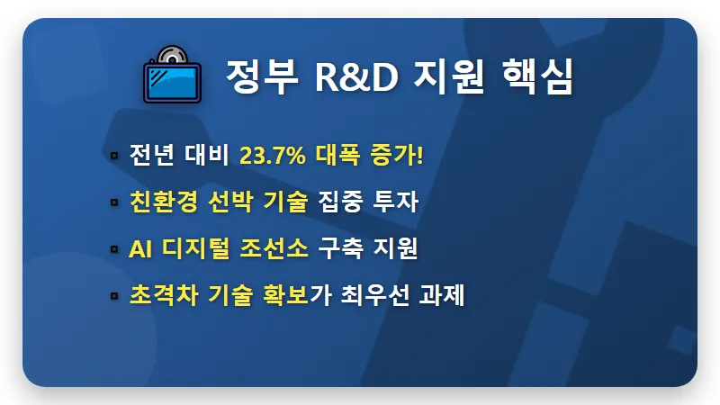 HD현대중공업 주가 전망, 정부 3200억 R&D 지원으로 본 현실적인 투자 전략 - 핵심 요약