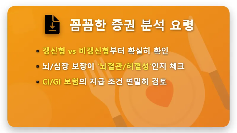 비갱신형 암뇌심 진단비, 5가지 현명한 준비 기준과 꿀팁! - 핵심 요약
