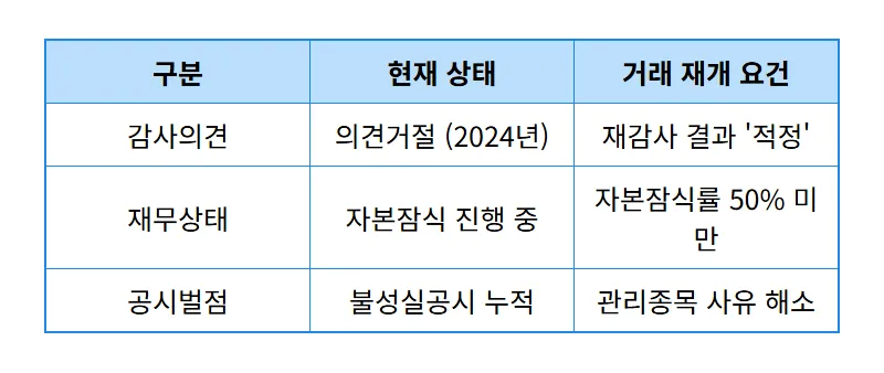 금양 거래정지 해결 방법, 4월 상폐 위기 주가 전망과 리스크 3가지 분석 - 상세 표