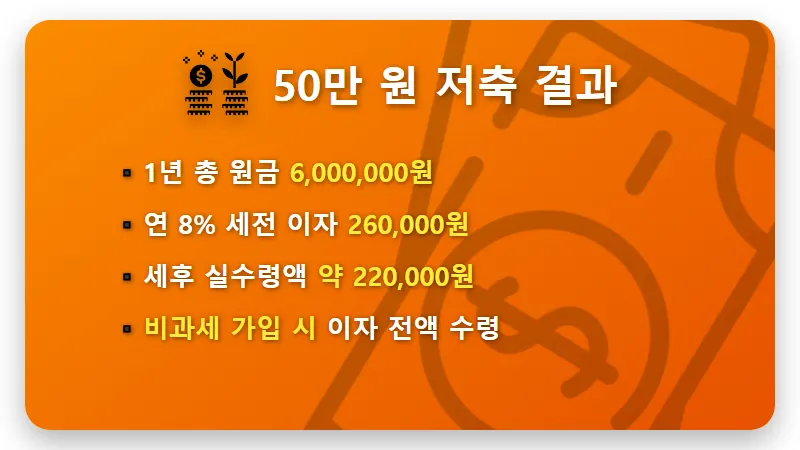 저축은행 8% 적금 특판 월 50만 원 이자 현실적인 수령액 - 핵심 요약