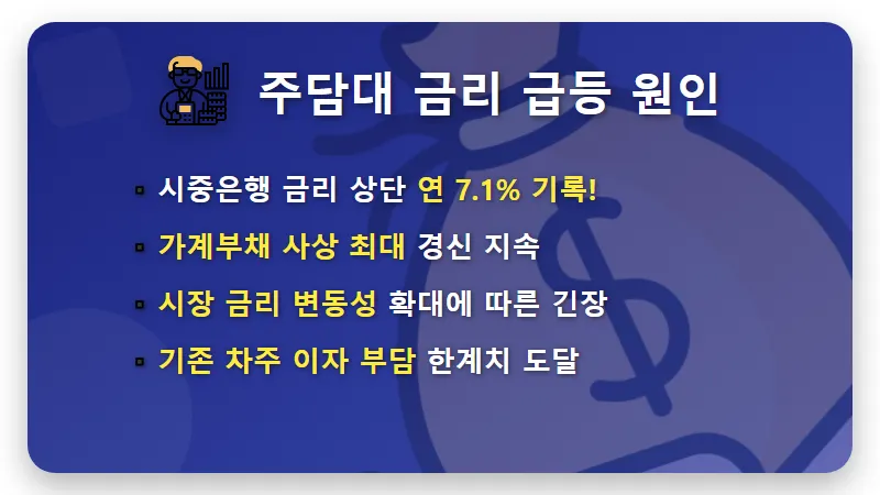 주담대 금리 7% 돌입, 3억 대출 월 200만 원 상환 현실적인 대응 방법 - 핵심 요약