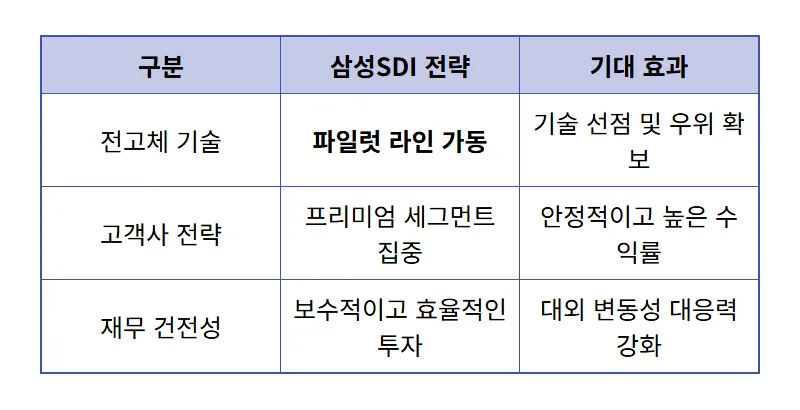 2차전지 대장주 추천 3선, 천만 원으로 인생 역전 노리는 현실적 방법 - 상세 표