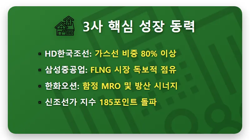 국내 조선주 3사 실적 반등! 2026년 슈퍼사이클 주가 우상향 전망과 현실적인 투자 전략 - 핵심 요약