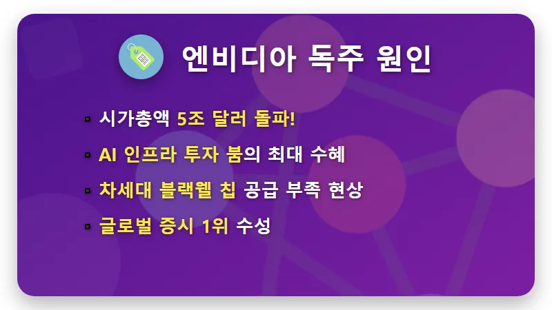 전세계 시총 순위 TOP10 2026년 최신판: 엔비디아 5조 달러 돌파의 의미 - 핵심 요약