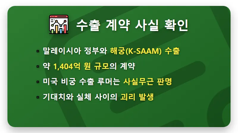 LIG디펜스앤에어로스페이스 주가 급등 이유와 현실적인 투자 대응 방법 - 핵심 요약