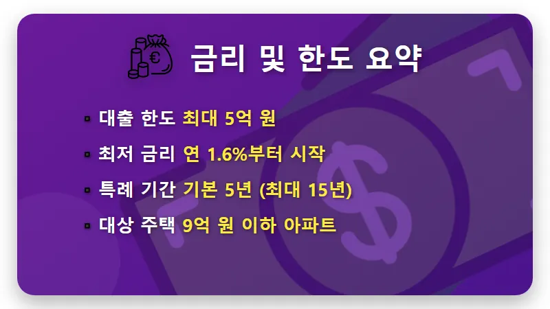 1%대 신생아 특례대출 2026년 조건 확인, 소득 1.3억 이하 필독 꿀팁 - 핵심 요약