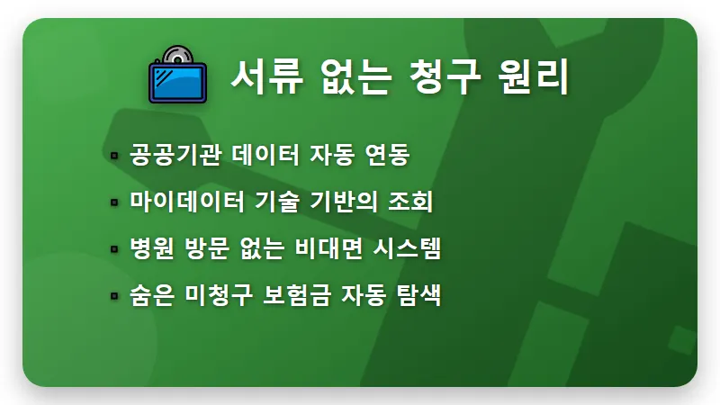 삼쩜삼 실손보험 청구 서류 없이 1분 만에 환급받는 현실적인 방법과 꿀팁 - 핵심 요약