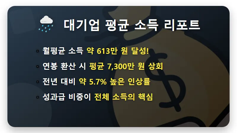2026년 대기업 연봉 7,300만원의 현실, 중소기업과 격차 줄이는 이직 꿀팁 - 핵심 요약