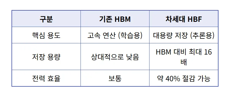 HBF 관련주 대장주 TOP 5 추천 및 2026년 반도체 투자 전략 - 슬기로운 경제생활