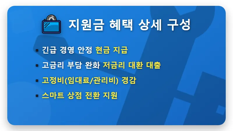 3차 소상공인 지원금 신청 방법, 5.4조 원 규모 혜택 받는 현실적인 꿀팁 - 핵심 요약
