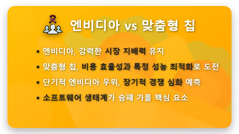 AI 칩 시장 판도 변화? OpenAI·브로드컴 협력, 주가 전망과 3가지 투자 꿀팁! - 핵심 요약