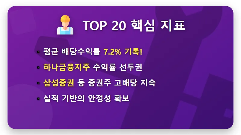 6월 중순 국내 배당주 순위 TOP20 현실적인 수익률 분석 꿀팁 - 핵심 요약