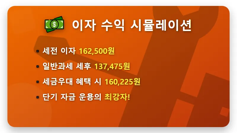 이천 모가농협 예금 특판 연 3.9% 5개월 1,000만원 이자 가입 꿀팁 - 핵심 요약