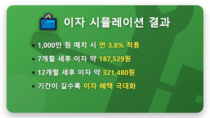 제민신협 정기예금 특판 연 3.8% 금리 혜택과 1,000만 원 예치 시 개월별 이자 수령액 총정리 - 핵심 요약