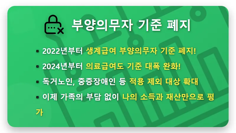 2024년 기초생활수급자격, 월 200만원 지원받는 현실적인 조건 3가지 꿀팁 - 핵심 요약